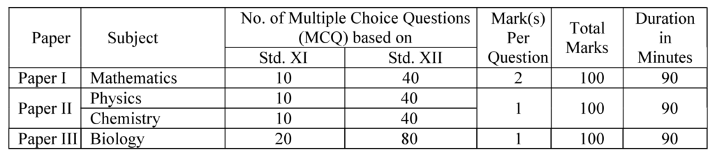 MHT-CET 2026 Exam Pattern and Paper Structure
