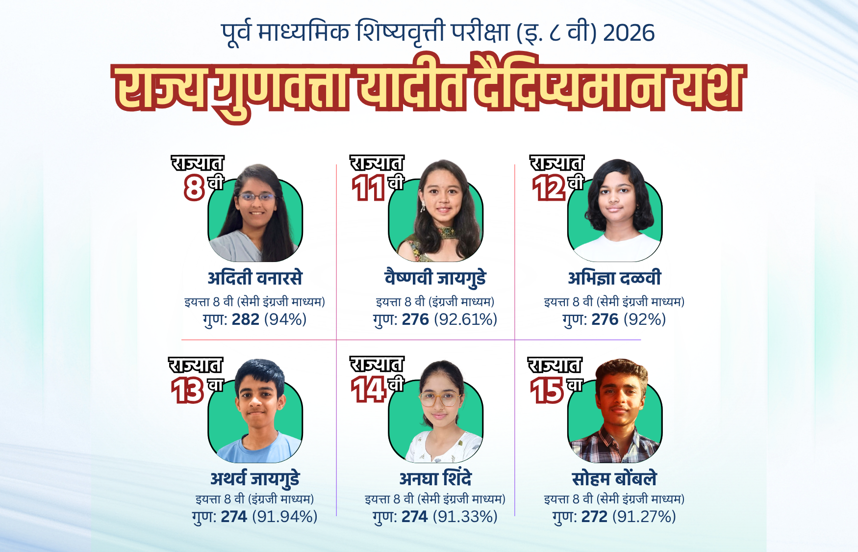 Class 8 Scholarship Exam 2026 Result